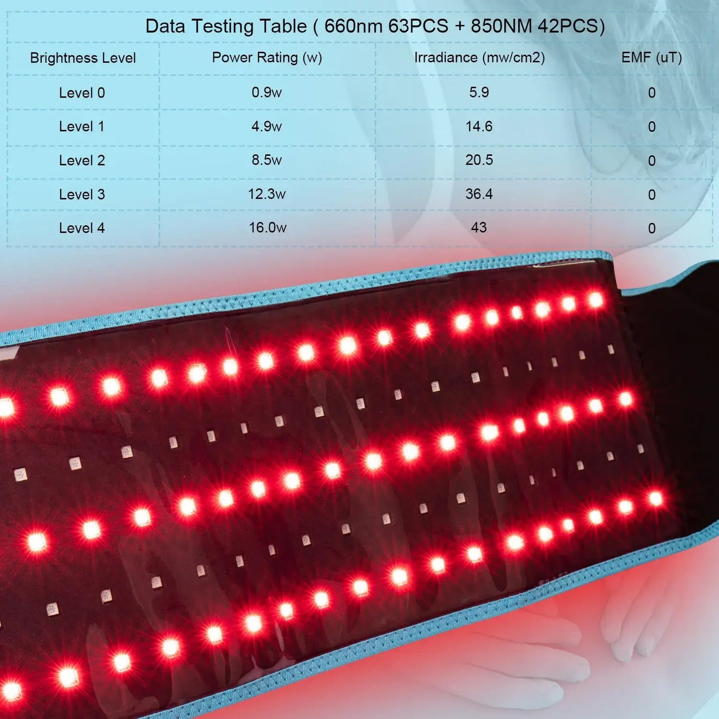 Portable Red Light Therapy Belt