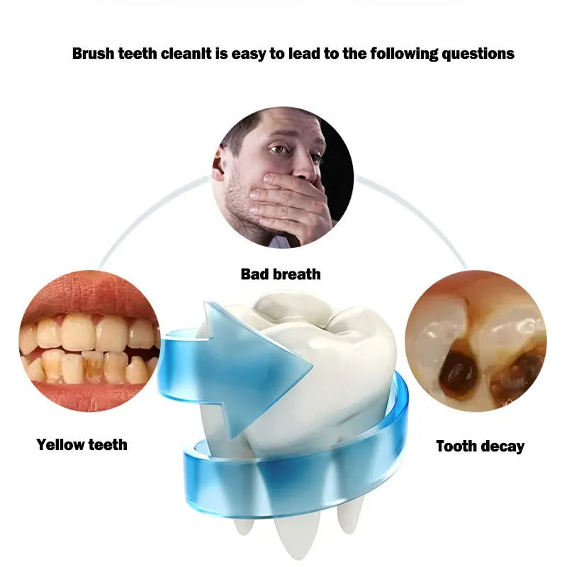 360° U-Type Sonic Electric Toothbrush – Intelligent Silicone Head, Automatic, USB Rechargeable, Waterproof