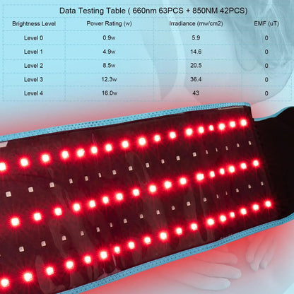 Portable Red Light Therapy Belt